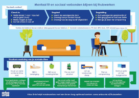 Checklist medewerkers-284px