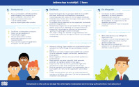 Infographic leiderschap in crisistijd 200px