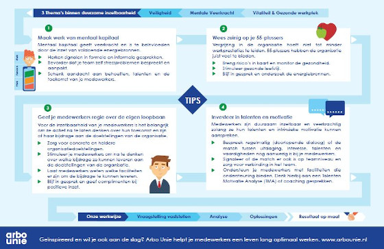 Infographic verzuim-560px