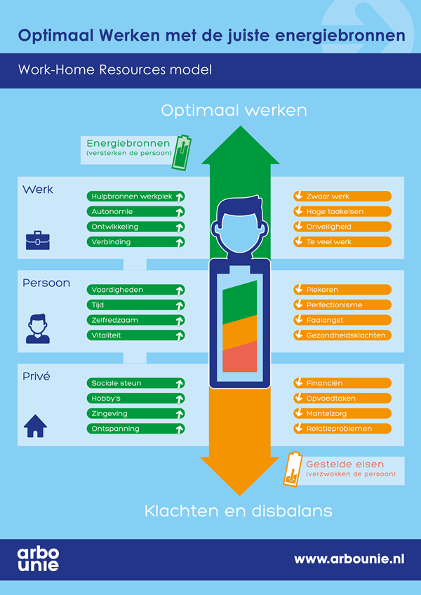 infographic-work-home-resources-model