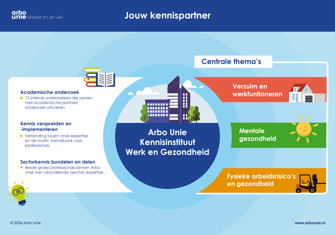 Jouw kennis partnes2