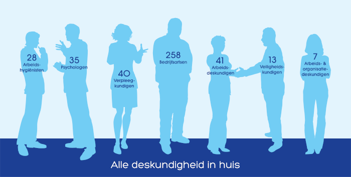 Medewerkersaantallen 2022 700px