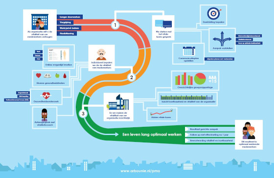 pmo-infographic-560px