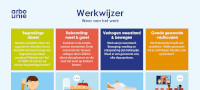 Werkwijzer weer aan het werk 200px